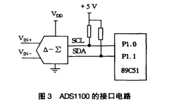 接口電路圖