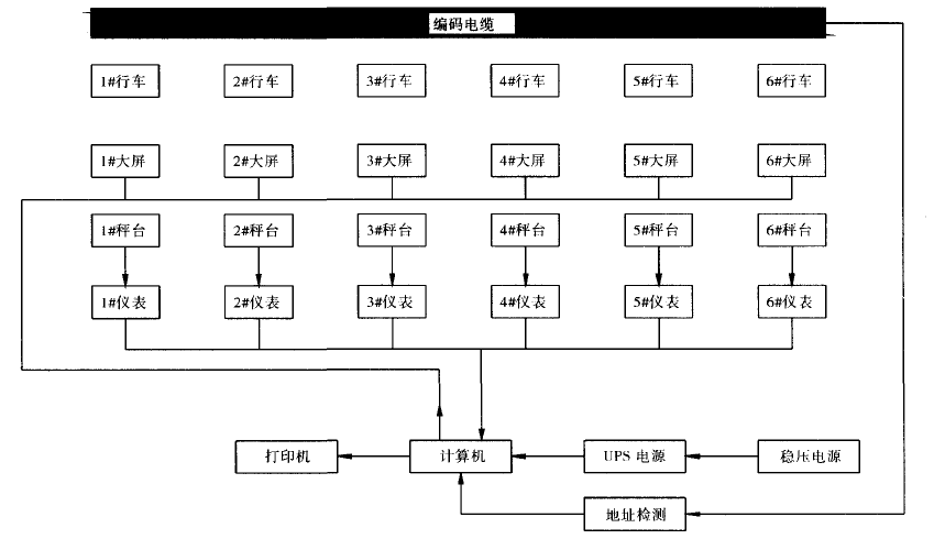 配料秤系統(tǒng)結構圖