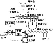 新式失重秤系統(tǒng)結(jié)構(gòu)圖