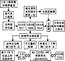 控制器電路原理圖