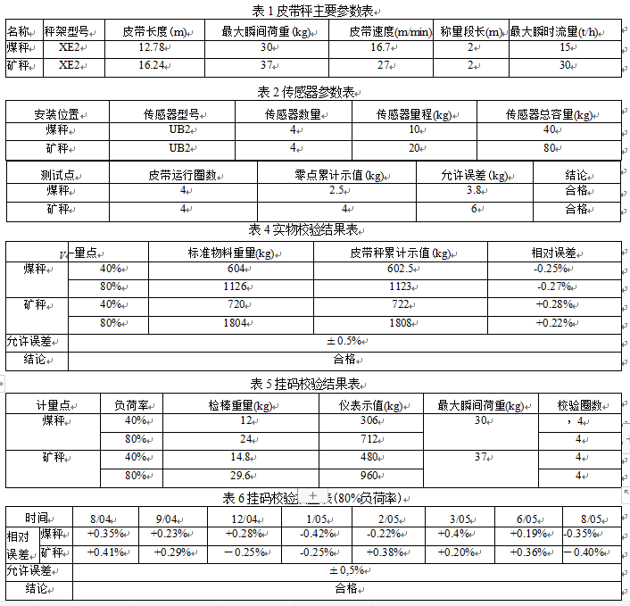 皮帶秤主要參數(shù)表