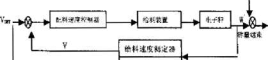 給料速度控制方法方框圖