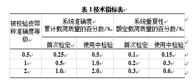 電子皮帶秤技術(shù)指標(biāo)表