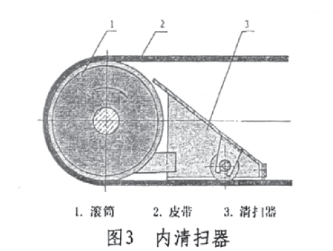 定量給料秤的內(nèi)滑掃器圖