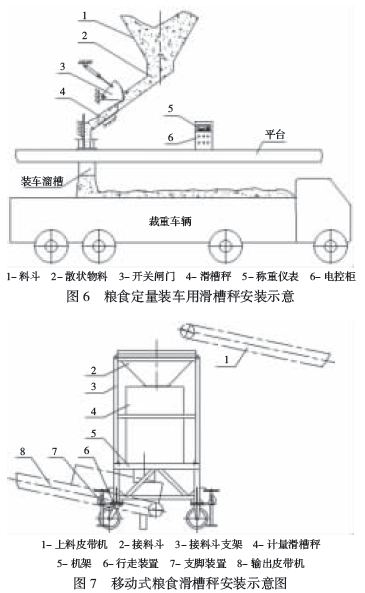 糧食滑槽秤安裝示意圖