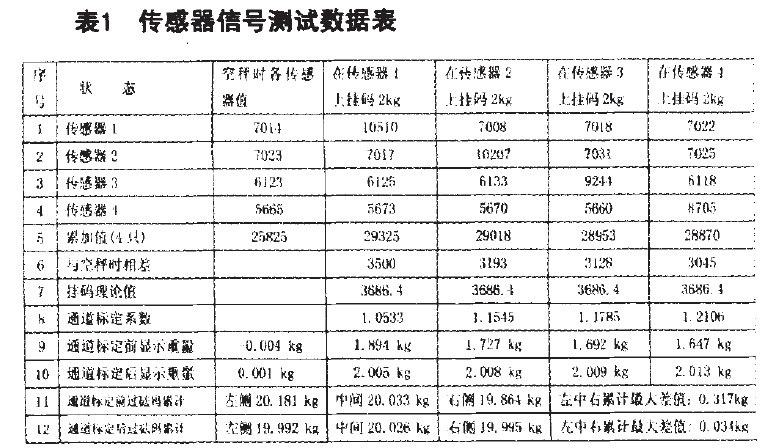 傳感器信號測試數(shù)據(jù)表