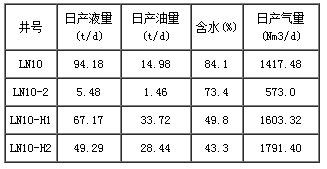 稱(chēng)重計(jì)量裝置計(jì)量結(jié)果表