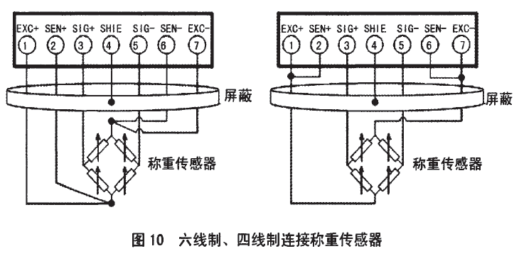 六線制和四線制連接稱重傳感器