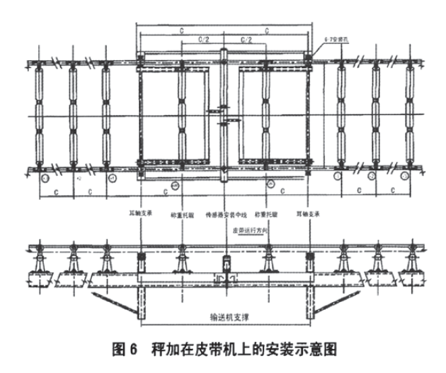 秤加在皮帶機(jī)上安裝示意圖