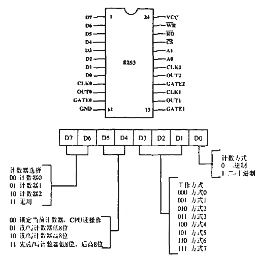 芯片管腳定義及控制字說(shuō)明圖