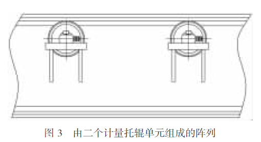 二個計量托輥單元組成陣列圖