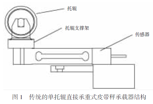 傳統(tǒng)的單托輥直接承重式皮帶秤承載器結(jié)構(gòu)圖