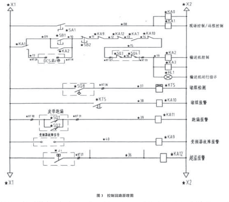 控制回路原理圖