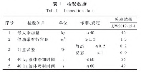 可編程控制器檢驗數(shù)據(jù)圖