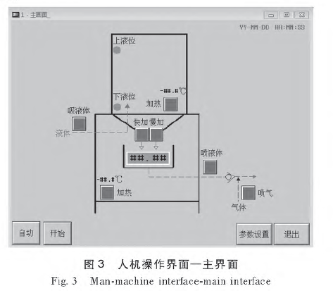 觸摸屏人機主界面圖