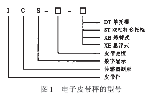 電子皮帶秤型號圖