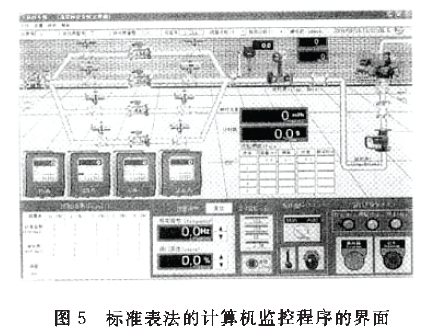 標(biāo)準(zhǔn)表法的計算機(jī)監(jiān)控程序的界面圖