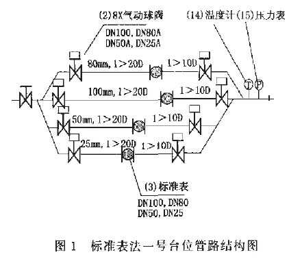 標(biāo)準(zhǔn)表法一號臺位的結(jié)構(gòu)圖