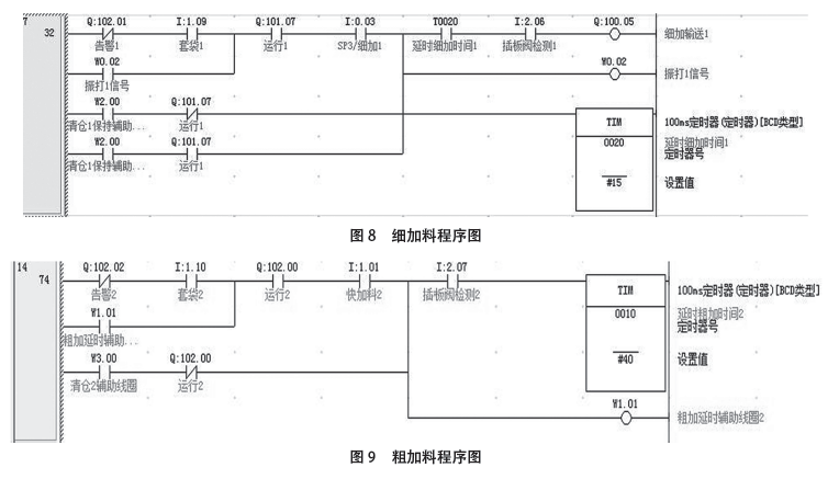 儀表粗、細(xì)加料程序圖