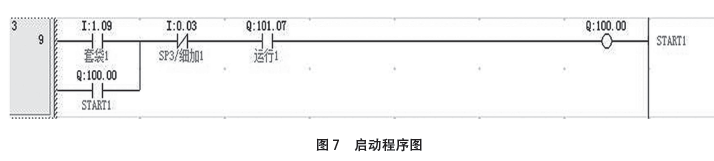 PLC啟動(dòng)程序圖