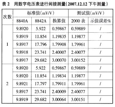 稱重傳感器用數(shù)字電壓表進行間接測量表