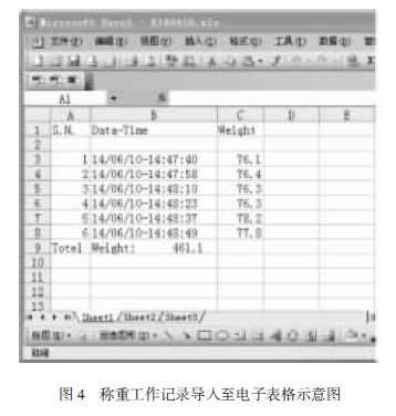 稱重工作記錄導(dǎo)入至電子表格示意圖