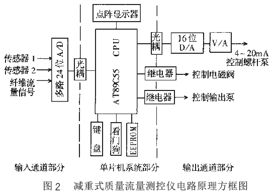 減重式質(zhì)量流量測控儀電路原理方框圖