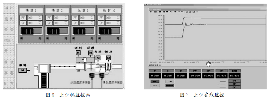 包裝機上位機監(jiān)控圖和上位在線監(jiān)控圖