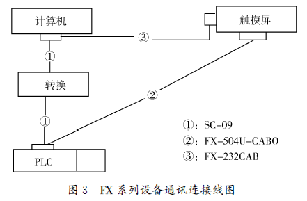 包裝機設(shè)備通訊連接線圖