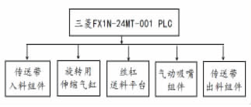 智能自動(dòng)包裝機(jī)控制系統(tǒng)結(jié)構(gòu)框圖