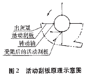 包裝機(jī)活動刮板原理示意圖