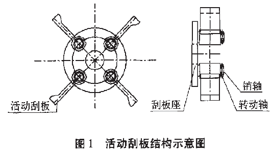 包裝機(jī)活動刮板結(jié)構(gòu)示意圖