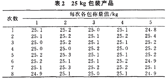 自動包裝機包裝產(chǎn)品圖