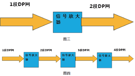 修改后程序硬件打包機慢進過程圖