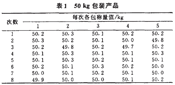 自動包裝機包裝產(chǎn)品圖