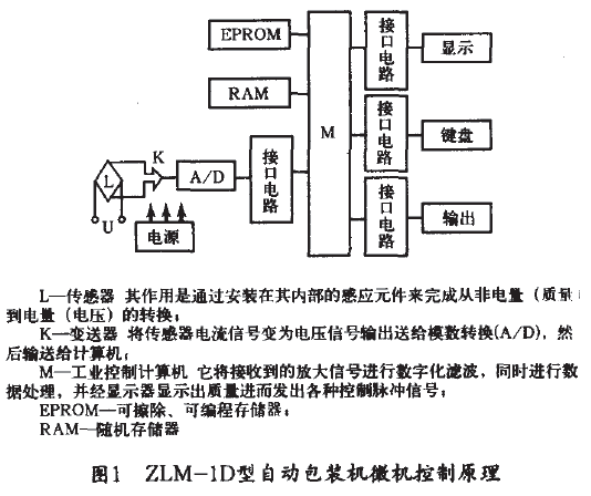 自動包裝機微機控制原理圖