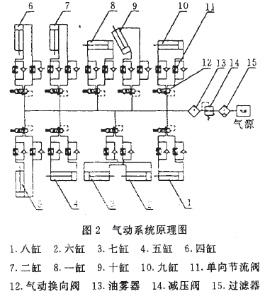 塊狀物料包裝機氣動系統(tǒng)原理圖