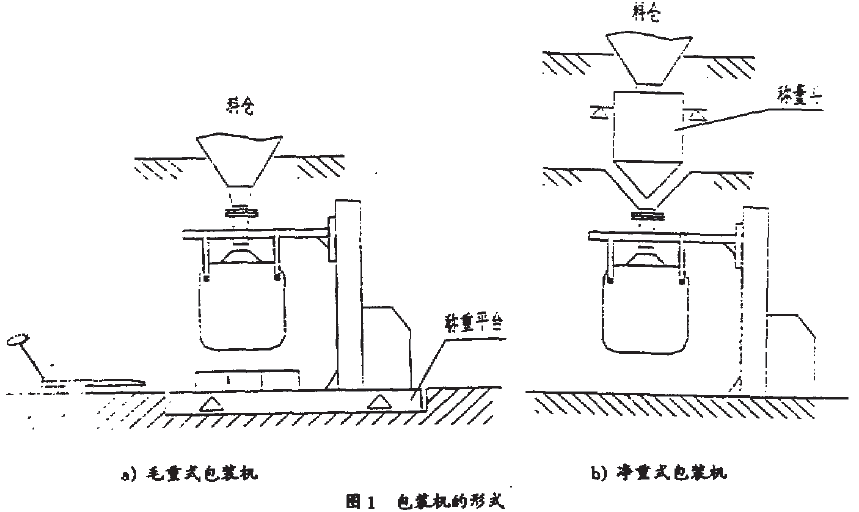 集裝袋定量包裝機(jī)形式圖