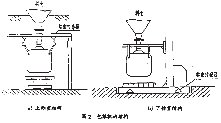 集裝袋定量包裝機(jī)結(jié)構(gòu)圖