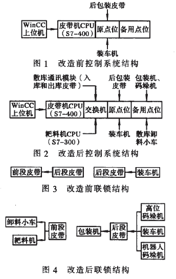 包裝機(jī)改造前后結(jié)構(gòu)圖