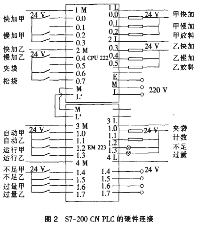 包裝秤PLC硬件連接圖