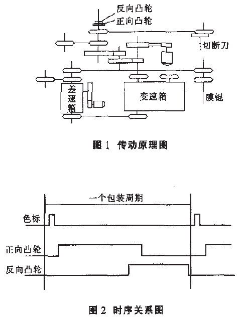 包裝機(jī)傳動(dòng)原理圖和時(shí)序關(guān)系圖