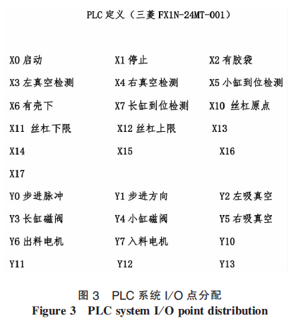 智能全自動(dòng)包裝機(jī)PLC定義表