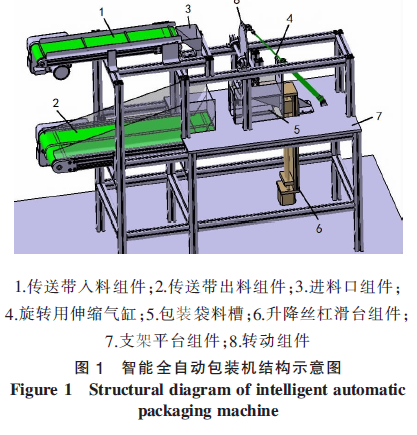 智能全自動(dòng)包裝機(jī)結(jié)構(gòu)示意圖