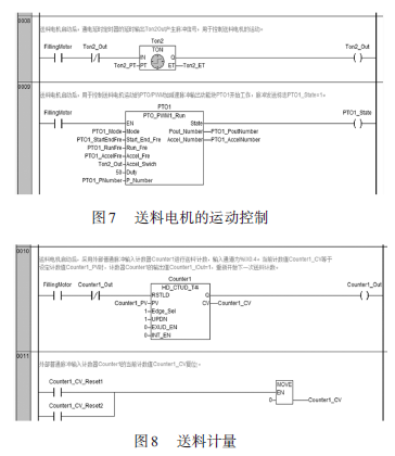 包裝機(jī)送料電機(jī)運(yùn)動(dòng)控制圖