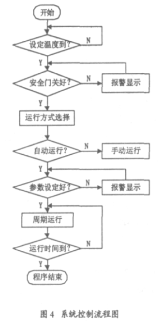 全自動(dòng)包裝機(jī)系統(tǒng)流程圖