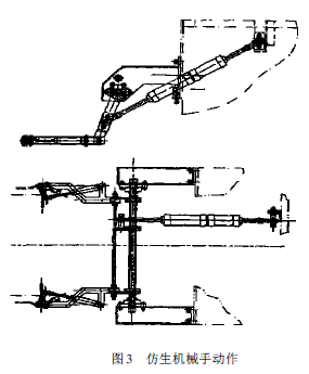 全自動(dòng)仿生機(jī)械手動(dòng)作圖