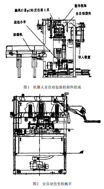 機(jī)器人全自動(dòng)包裝機(jī)組成圖和全自動(dòng)仿生機(jī)械手