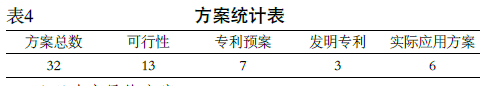 包裝機方案統(tǒng)計表