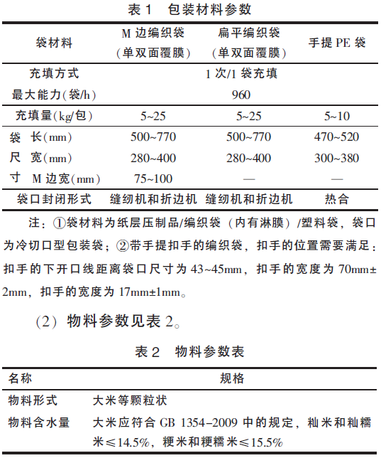 自動包裝機(jī)組包裝袋參數(shù)表